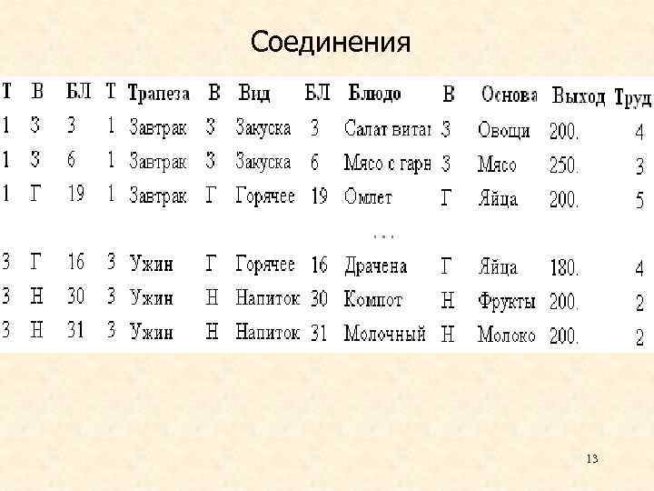 Соединения 13 