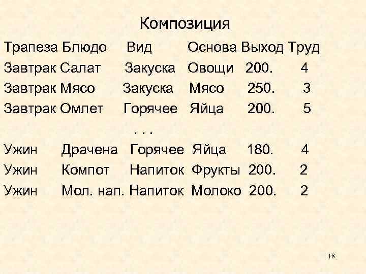 Композиция Трапеза Блюдо Вид Основа Выход Труд Завтрак Салат Закуска Овощи 200. 4 Завтрак