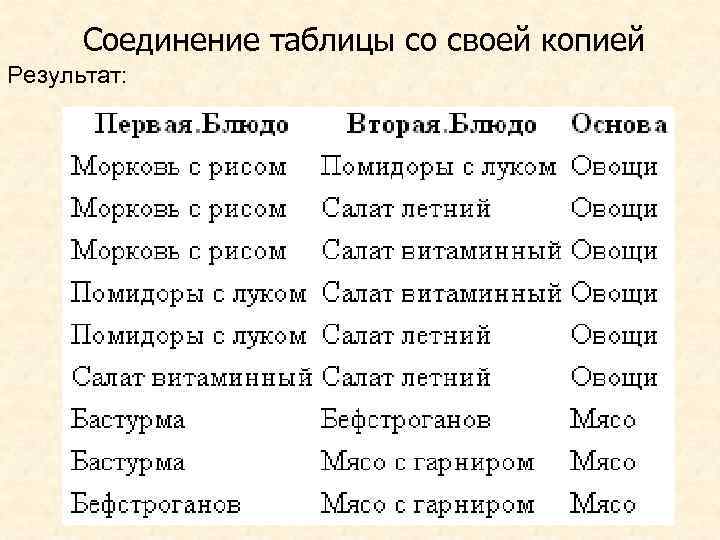 Соединение таблицы со своей копией Результат: 23 