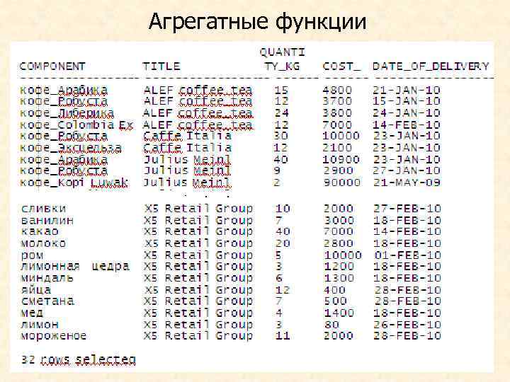 Агрегатные функции 25 