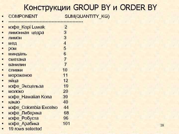 Конструкции GROUP BY и ORDER BY • • • • • • COMPONENT SUM(QUANTITY_KG)