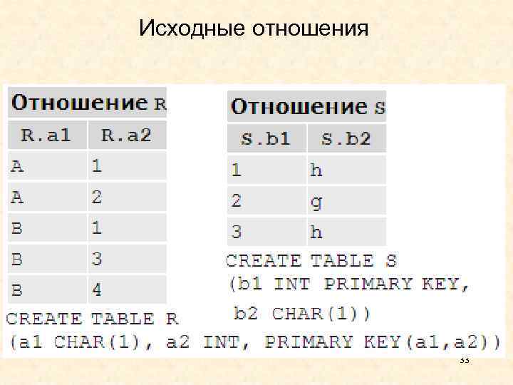 Исходное отношение это. Исходные отношения это.