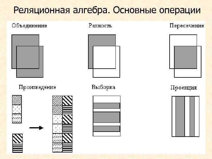 Реляционная алгебра. Основные операции 5 