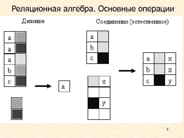 Реляционная алгебра. Основные операции 6 