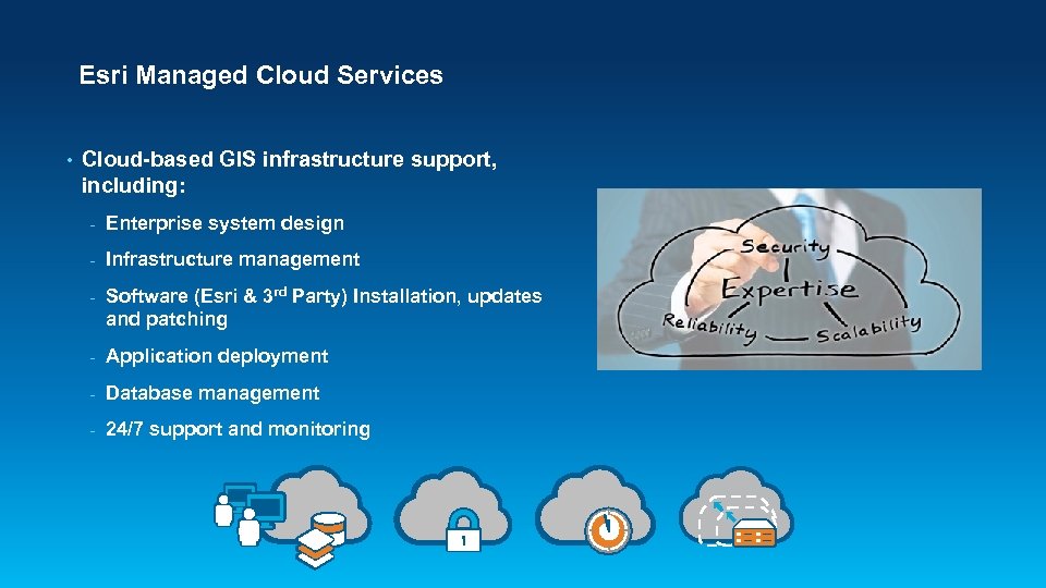 Esri Managed Cloud Services • Cloud-based GIS infrastructure support, including: - Enterprise system design