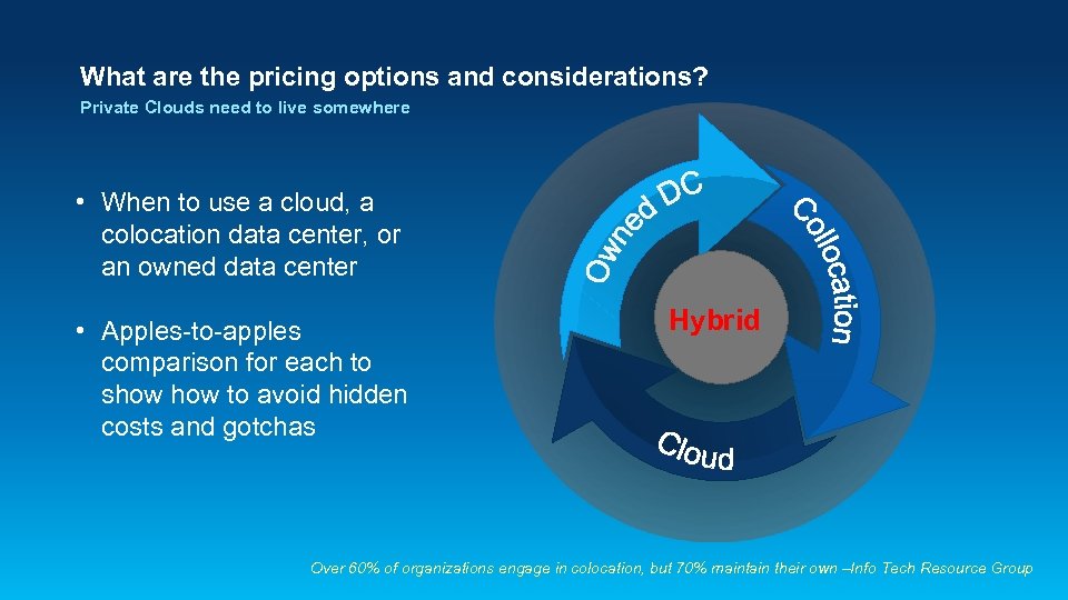 What are the pricing options and considerations? Private Clouds need to live somewhere •