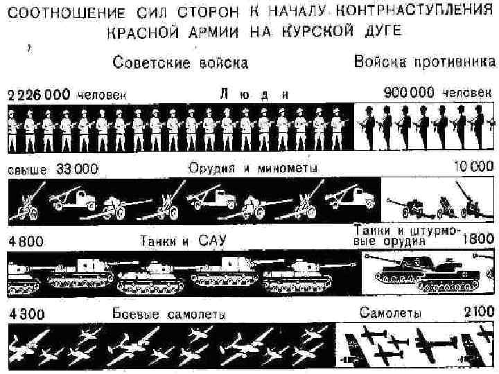 Планы и силы сторон в курской битве