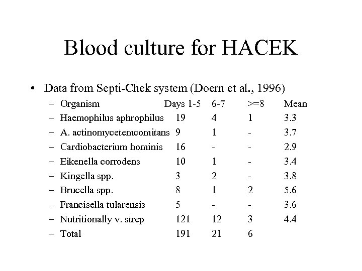 Blood culture for HACEK • Data from Septi-Chek system (Doern et al. , 1996)