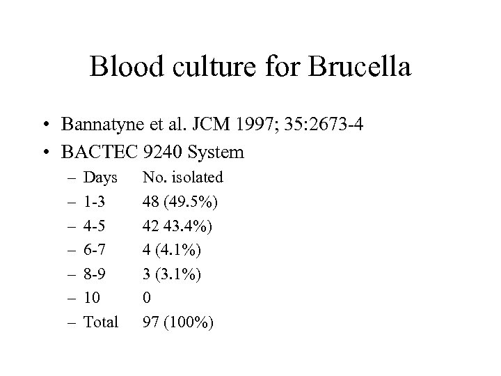 Blood culture for Brucella • Bannatyne et al. JCM 1997; 35: 2673 -4 •