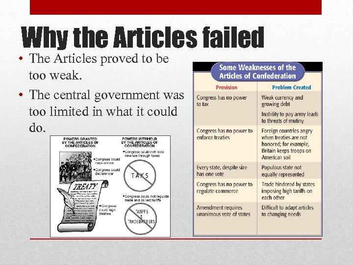 Why the Articles failed • The Articles proved to be too weak. • The