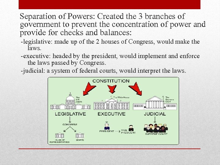 Separation of Powers: Created the 3 branches of government to prevent the concentration of
