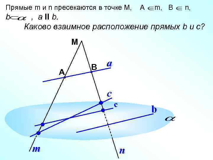 Прямые m и n пресекаются в точке М, b А m, B n, ,