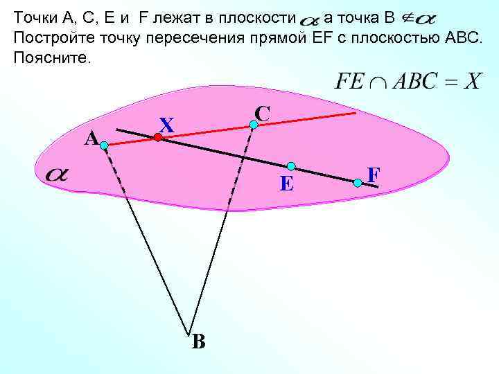 Точки А, С, E и F лежат в плоскости , а точка В. Постройте