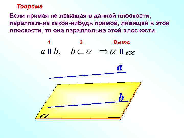 Теорема Если прямая не лежащая в данной плоскости, параллельна какой-нибудь прямой, лежащей в этой