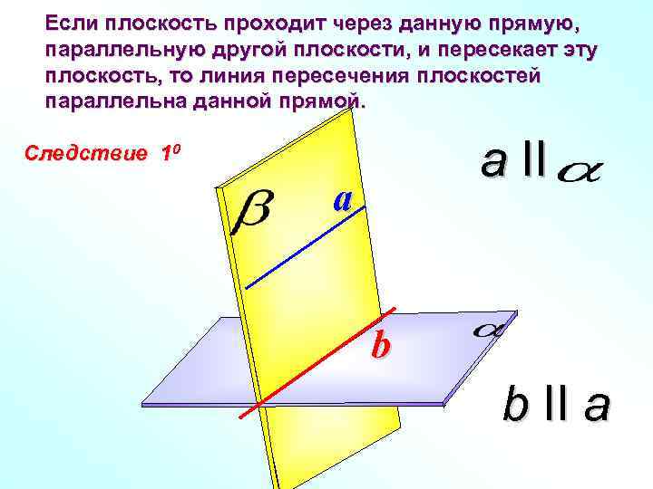 Если плоскость проходит через данную прямую, параллельную другой плоскости, и пересекает эту плоскость, то