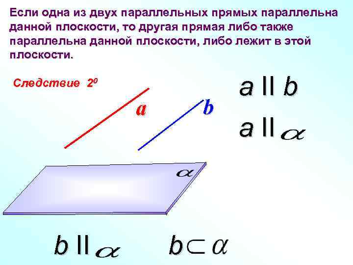 Если одна из двух параллельных прямых параллельна данной плоскости, то другая прямая либо также