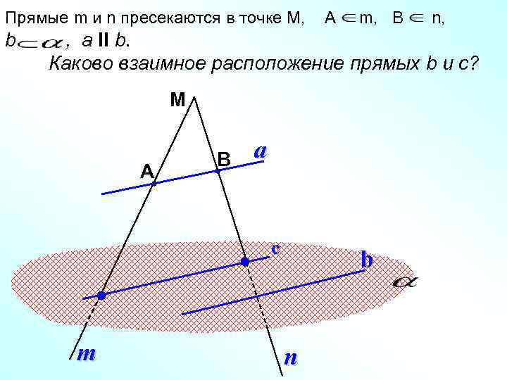 Прямые m и n пресекаются в точке М, b А m, B n, ,