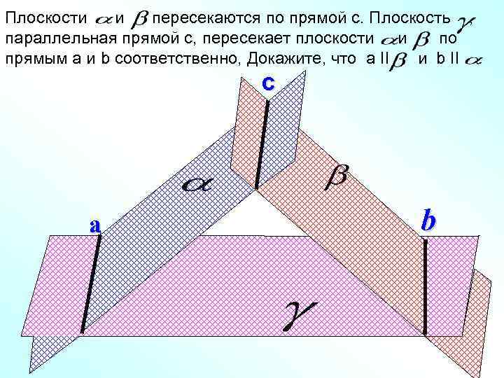 Плоскости и пересекаются по прямой с. Плоскость , параллельная прямой с, пересекает плоскости и