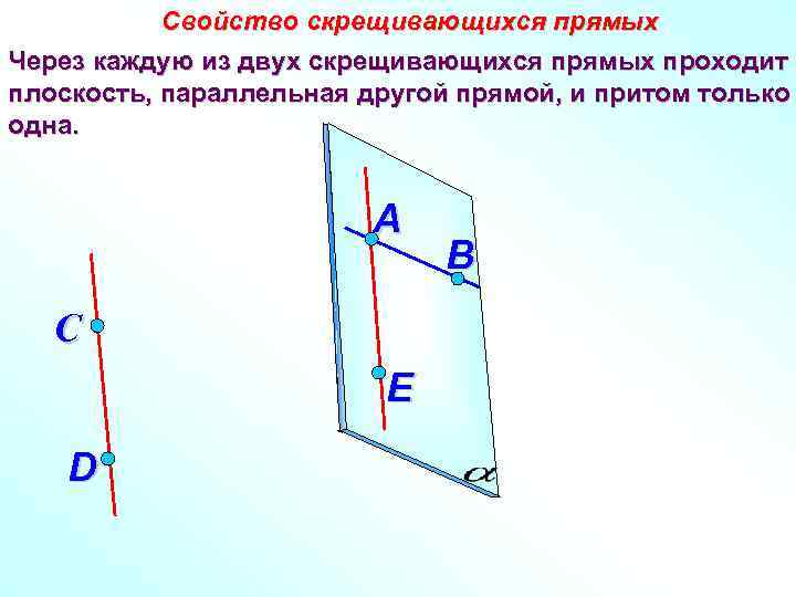 Свойство скрещивающихся прямых Через каждую из двух скрещивающихся прямых проходит плоскость, параллельная другой прямой,