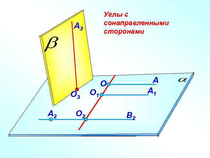 Углы с сонаправленными сторонами A 3 О 3 A 2 О 1 A A