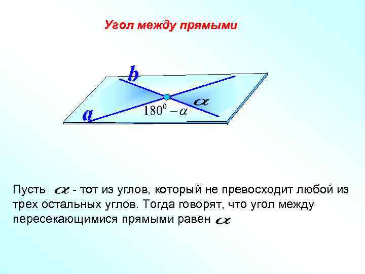 Угол между прямыми b a Пусть - тот из углов, который не превосходит любой