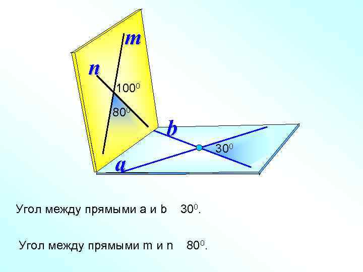 m n 1000 800 b 300 a Угол между прямыми а и b Угол