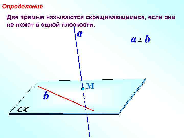 Определение Две прямые называются скрещивающимися, если они не лежат в одной плоскости. a b