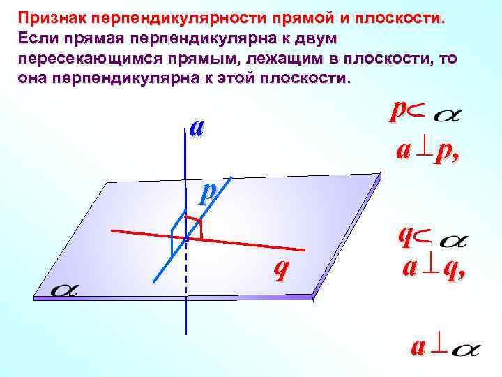 Признак перпендикулярности прямой и плоскости. Если прямая перпендикулярна к двум пересекающимся прямым, лежащим в