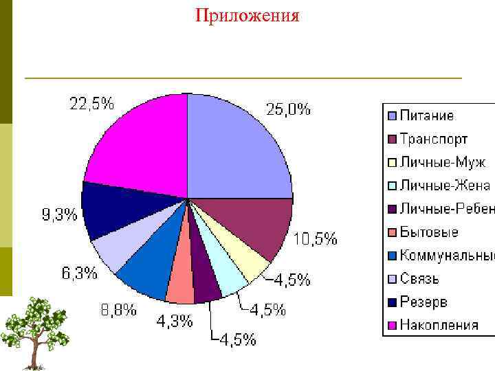 Приложения 