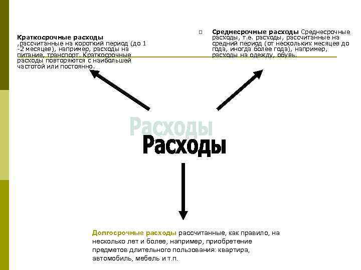 p Краткосрочные расходы , рассчитанные на короткий период (до 1 -2 месяцев), например, расходы