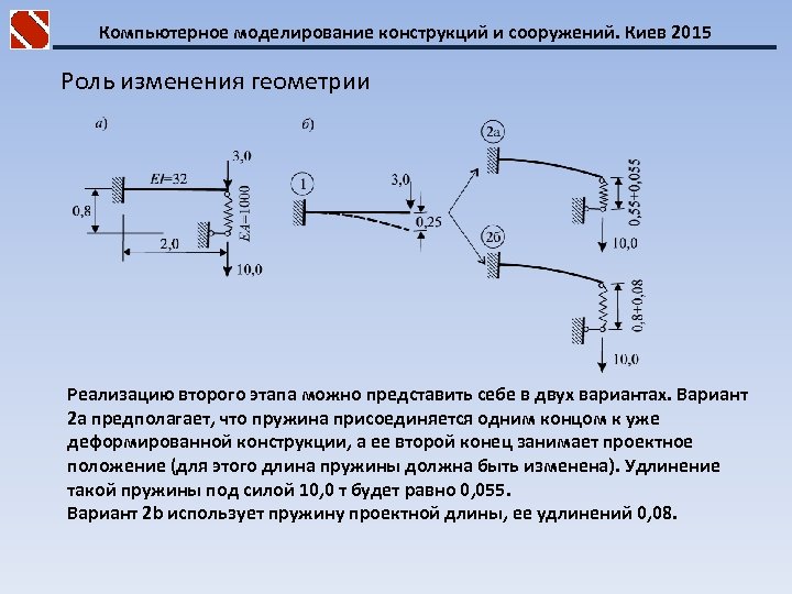 Компьютерное моделирование конструкций и сооружений. Киев 2015 Роль изменения геометрии Реализацию второго этапа можно