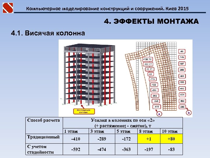 Компьютерное моделирование конструкций и сооружений. Киев 2015 4. ЭФФЕКТЫ МОНТАЖА 4. 1. Висячая колонна