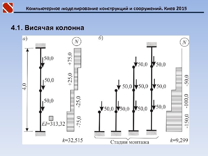 Компьютерное моделирование конструкций и сооружений. Киев 2015 4. 1. Висячая колонна 