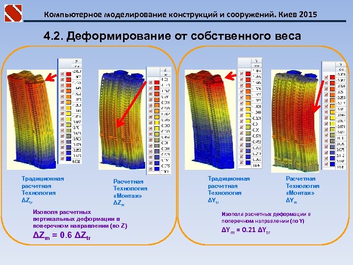 Диаграмма факторов скад