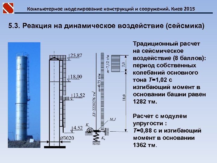 Компьютерное моделирование конструкций и сооружений. Киев 2015 5. 3. Реакция на динамическое воздействие (сейсмика)