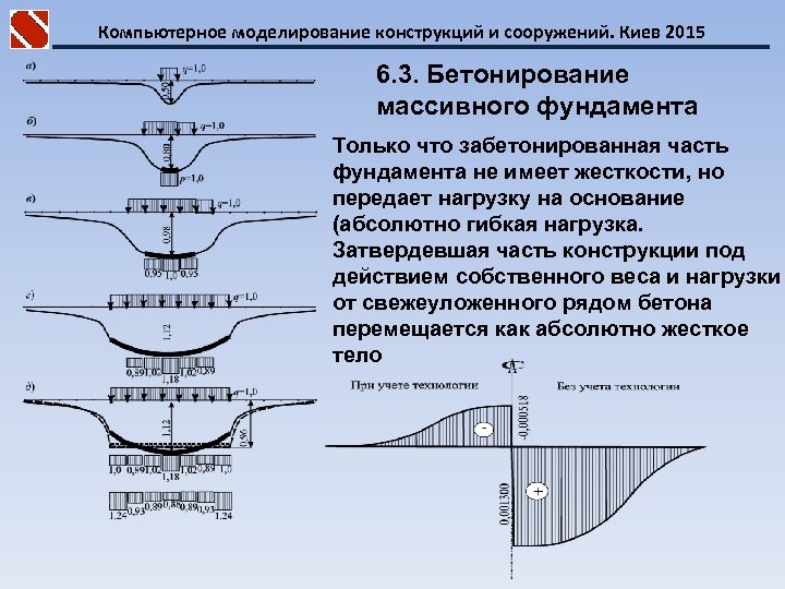 Компьютерное моделирование конструкций и сооружений. Киев 2015 6. 3. Бетонирование массивного фундамента Только что