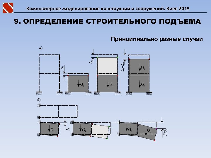 Компьютерное моделирование конструкций и сооружений. Киев 2015 9. ОПРЕДЕЛЕНИЕ СТРОИТЕЛЬНОГО ПОДЪЕМА Принципиально разные случаи