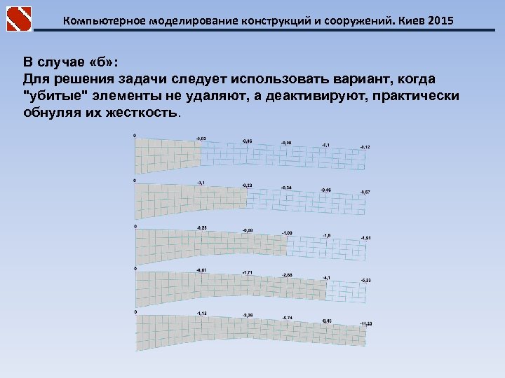 Компьютерное моделирование конструкций и сооружений. Киев 2015 В случае «б» : Для решения задачи