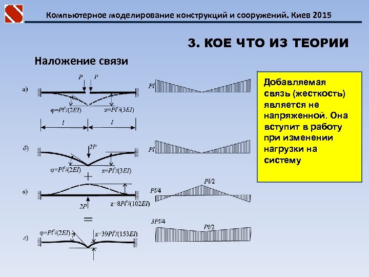 Компьютерное моделирование конструкций и сооружений. Киев 2015 3. КОЕ ЧТО ИЗ ТЕОРИИ Наложение связи