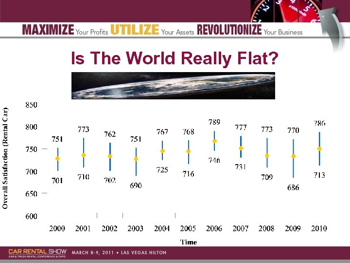 Is The World Really Flat? 
