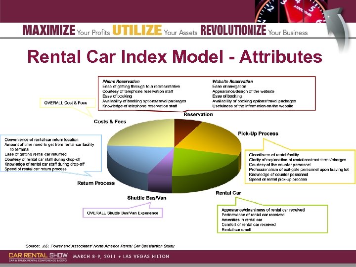 Rental Car Index Model - Attributes 
