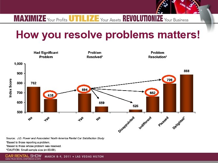 How you resolve problems matters! 