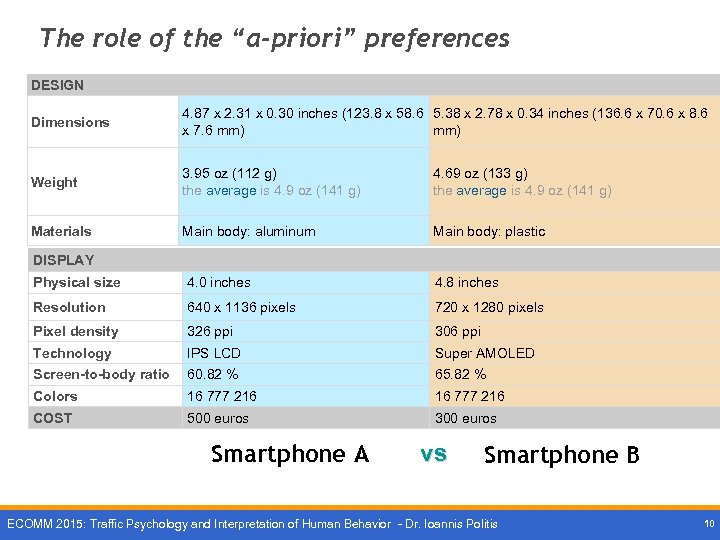 The role of the “a-priori” preferences DESIGN Dimensions 4. 87 x 2. 31 x