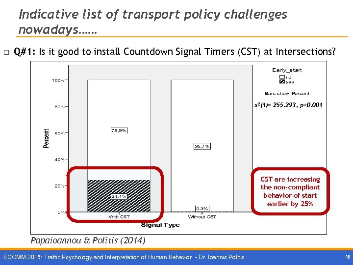 Indicative list of transport policy challenges nowadays…… q Q#1: Is it good to install