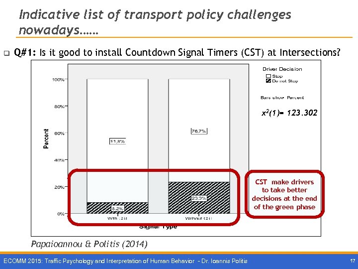 Indicative list of transport policy challenges nowadays…… q Q#1: Is it good to install