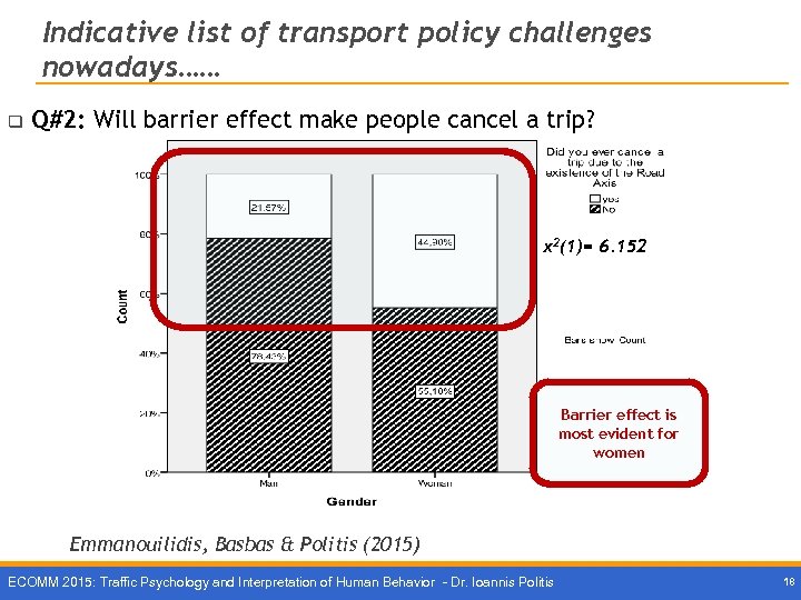 Indicative list of transport policy challenges nowadays…… q Q#2: Will barrier effect make people