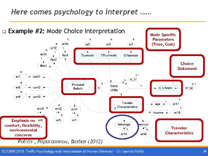 Here comes psychology to interpret …… q Example #2: Mode Choice Interpretation Mode Specific