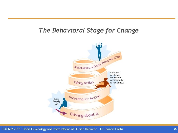 The Behavioral Stage for Change ECOMM 2015: Traffic Psychology and Interpretation of Human Behavior