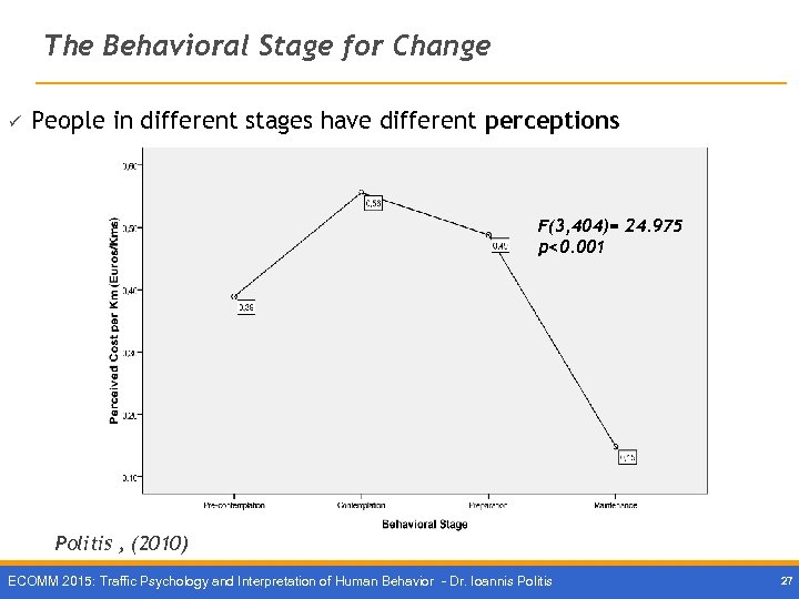 The Behavioral Stage for Change ü People in different stages have different perceptions F(3,