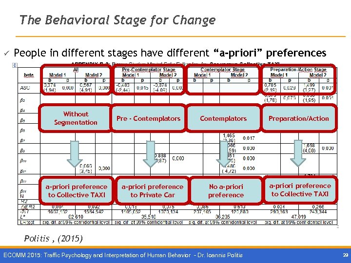 The Behavioral Stage for Change ü People in different stages have different “a-priori” preferences